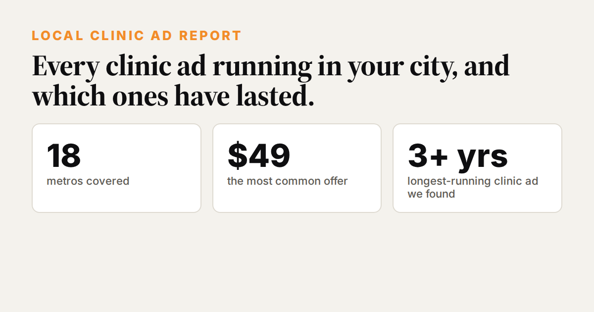 Preview of a Local Clinic Ad Report
